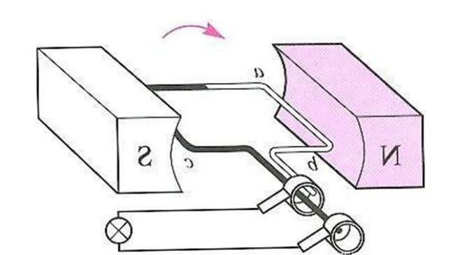 發(fā)電機(jī)發(fā)電時(shí)如果沒(méi)有使用那電去哪了